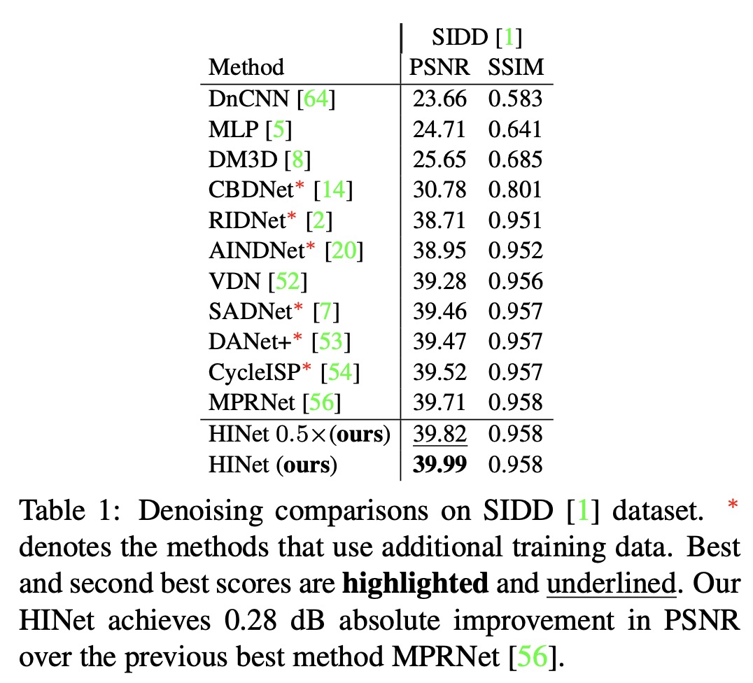 SIDD Result.jpg