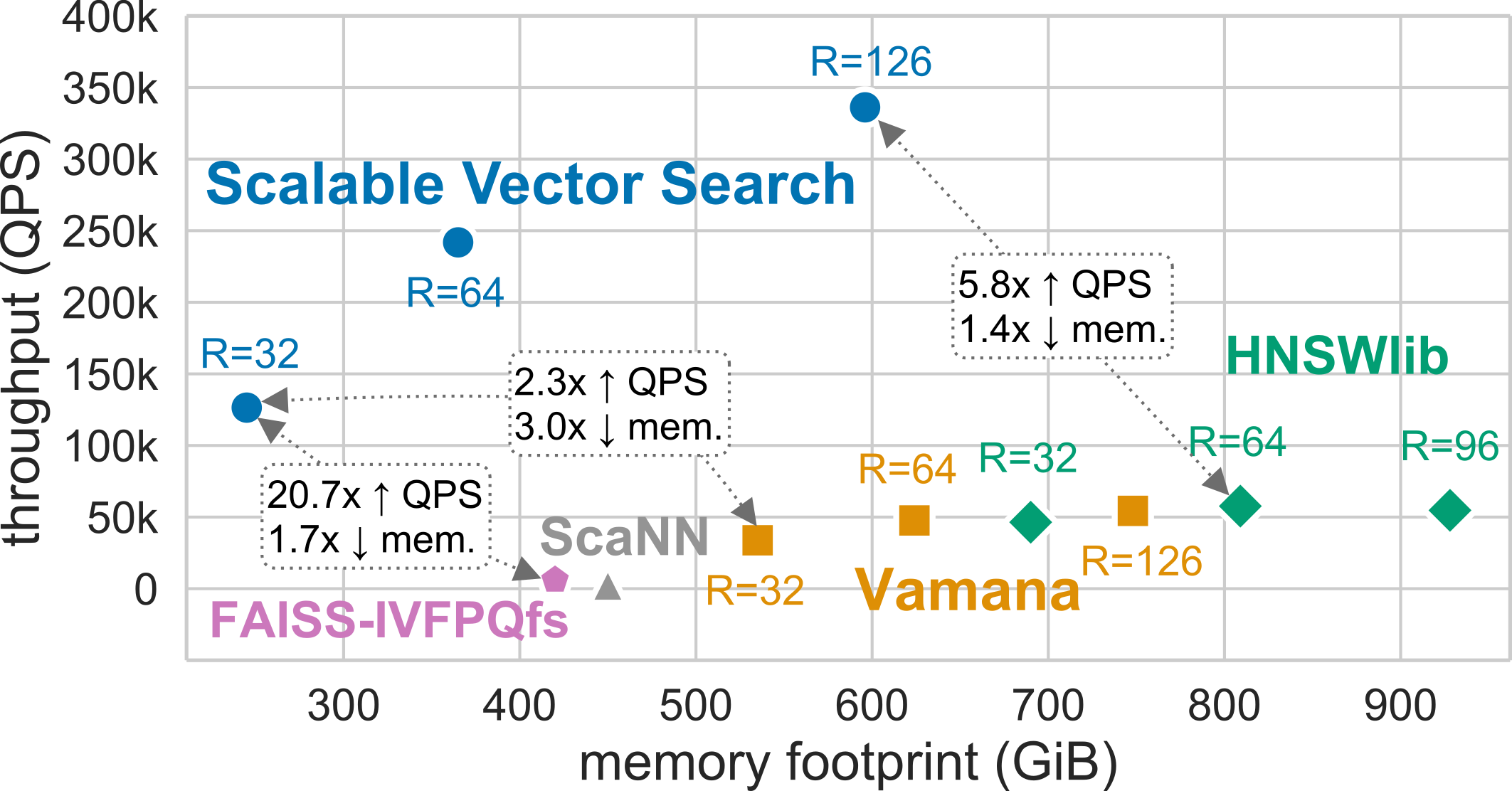 SVS_performance_memoryfootprint.png