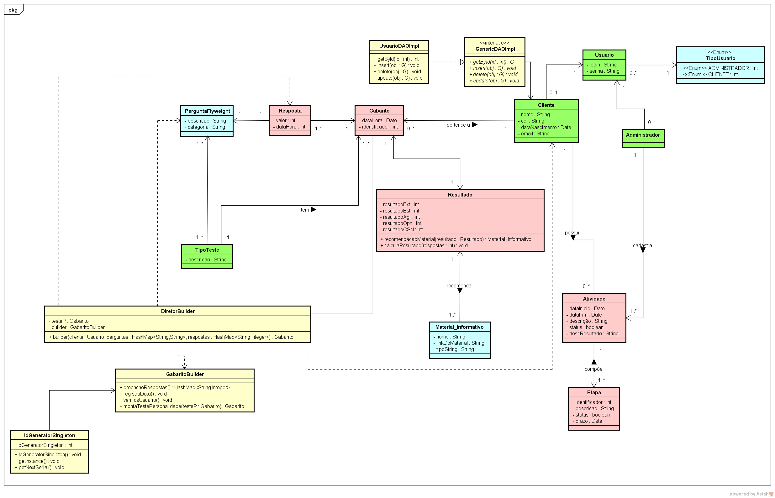 diagramaClassesProjeto.png