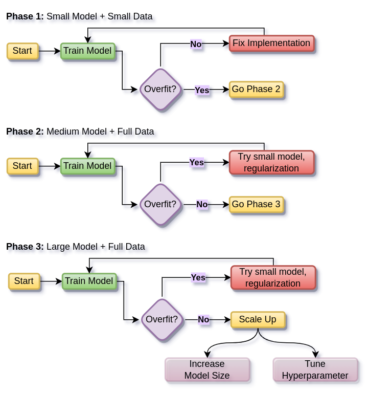 ML-model-dev.drawio.png