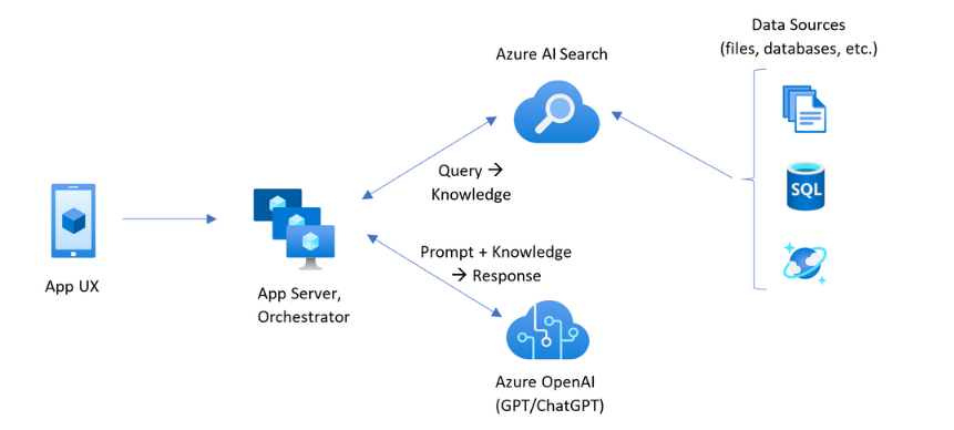 rag-architecture-diagram.png