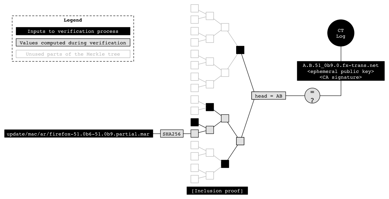 firefox-binary-transparency-verification.png