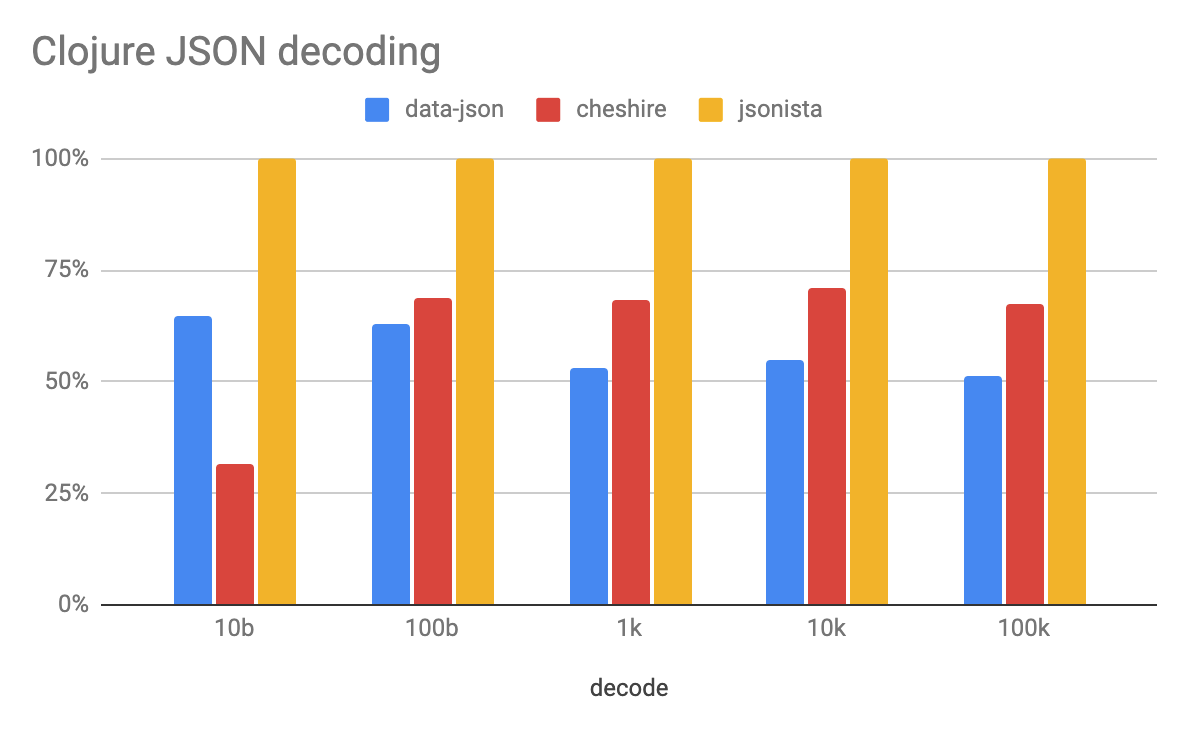 json-decode.png