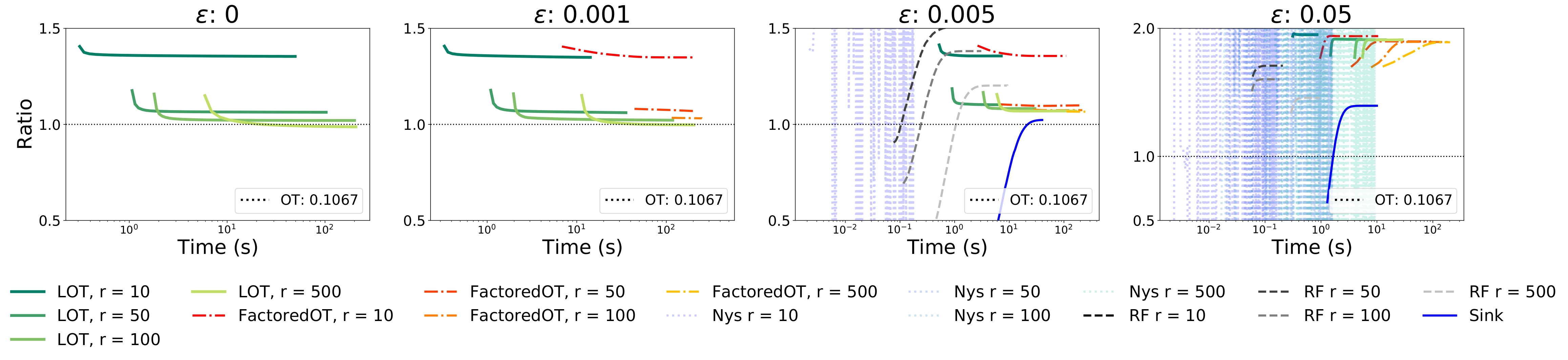 plot_accuracy_LR_vs_All.jpg