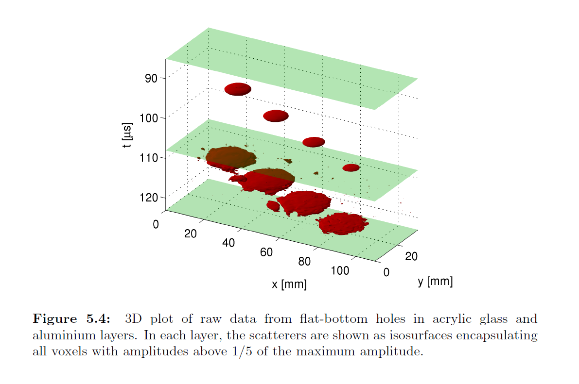 AcrylicGlassAndAluminiumLayers_RawData.png