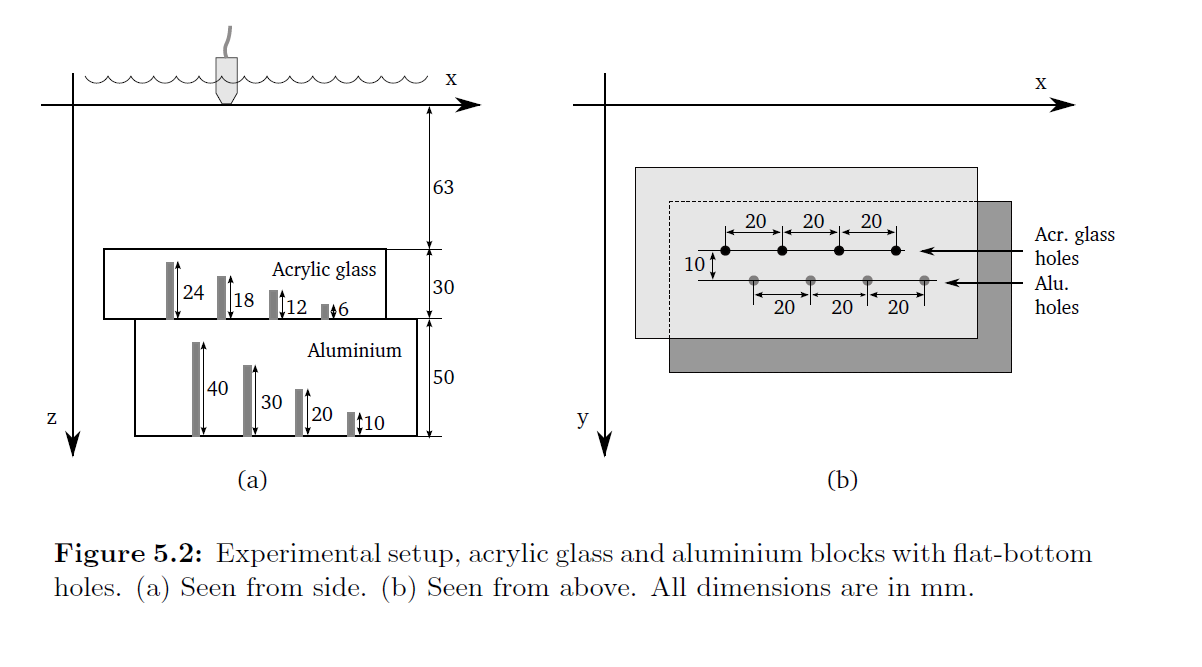 AcrylicGlassAndAluminiumLayers_Setup.png