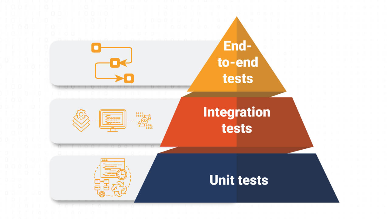 test-pyramid.jpg