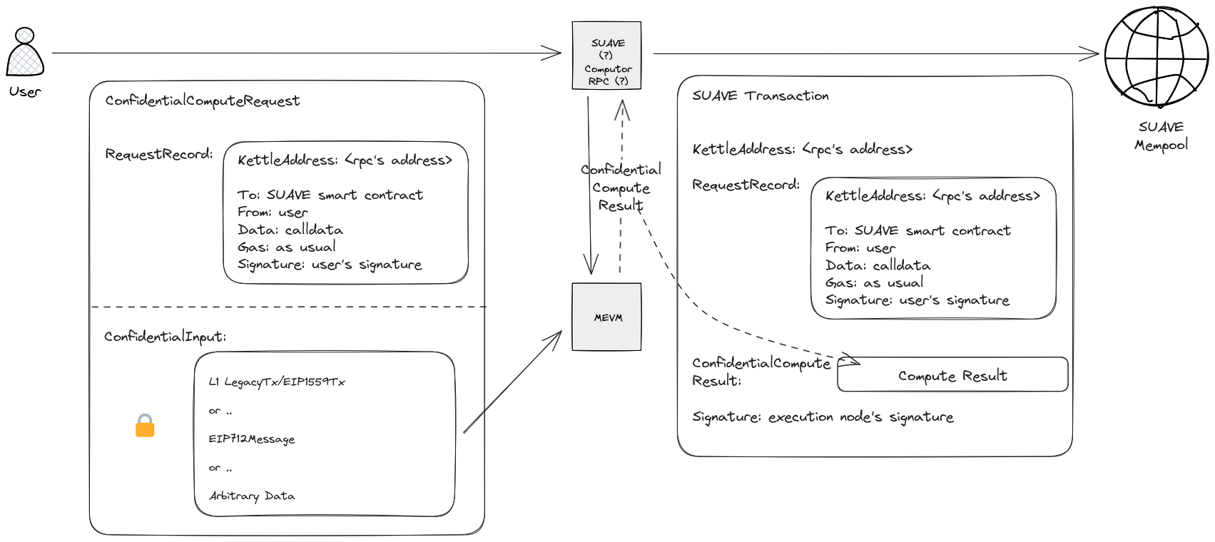 conf_comp_request_flow.png