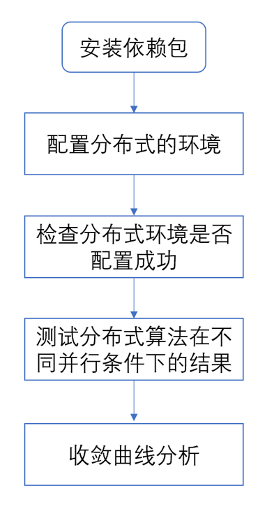 Lab9-flow.png