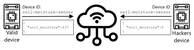 iot-device-and-hacked-device-connecting.png