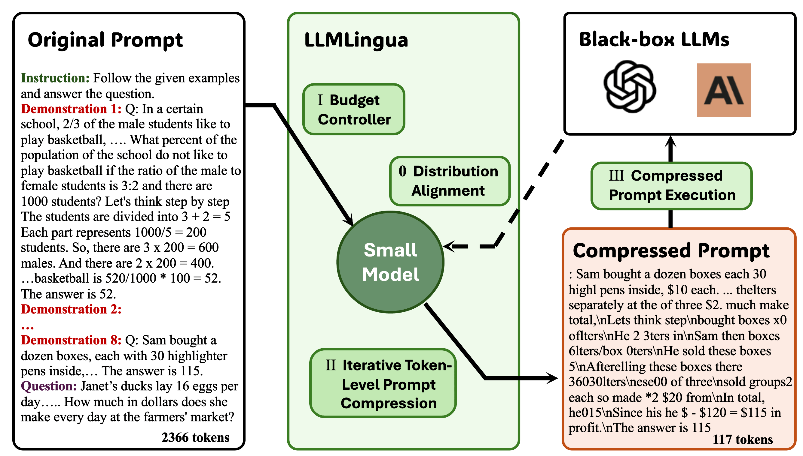 LLMLingua_framework.png