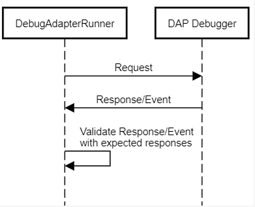 Architecture diagram