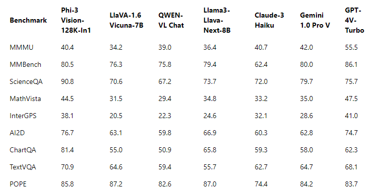 phi3visionbenchmark.png