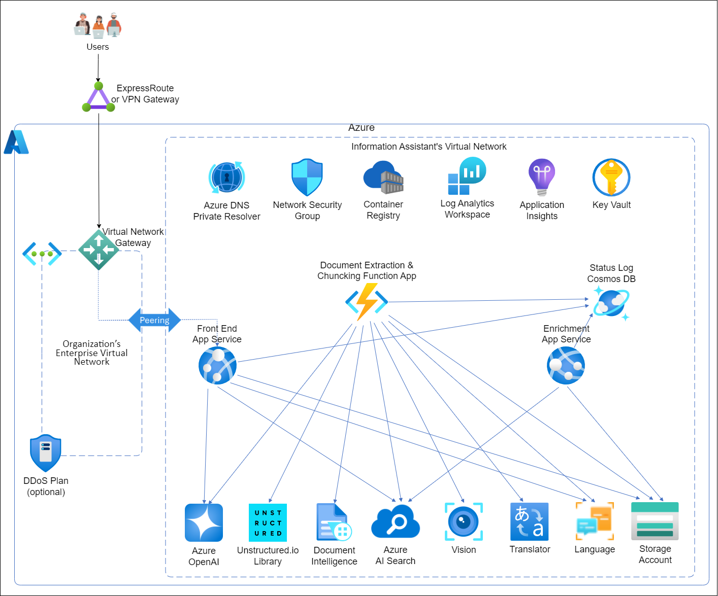 secure-deploy-high-level-architecture.png