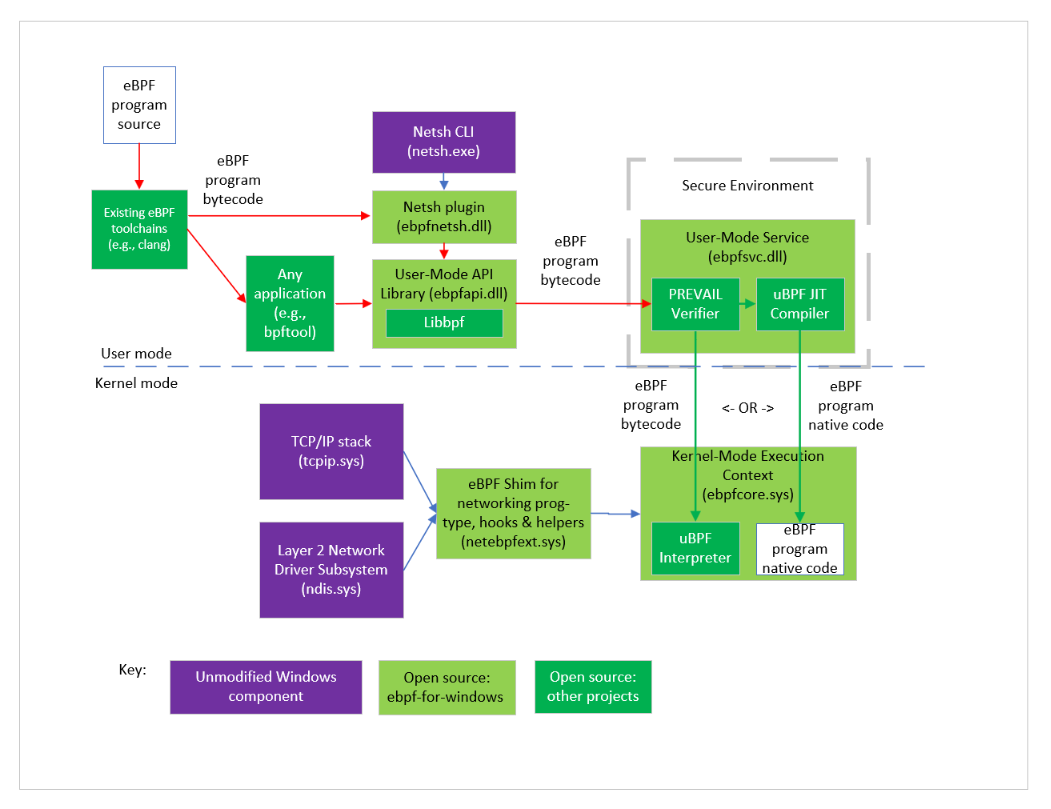 ArchitectureDiagram.png