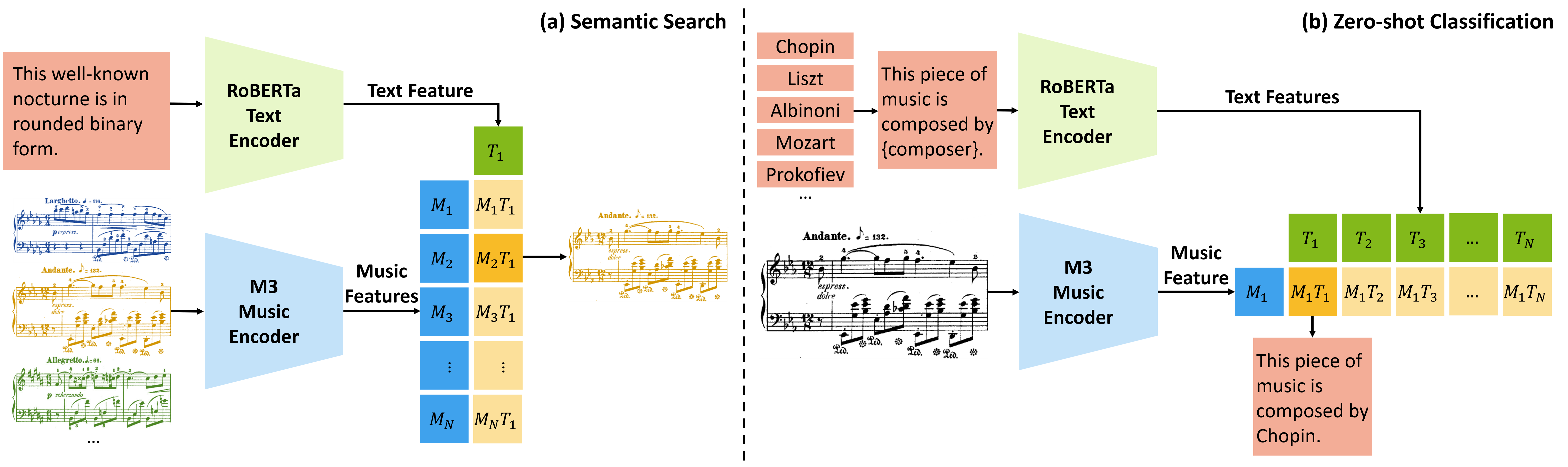 clamp_cross-modal tasks.png