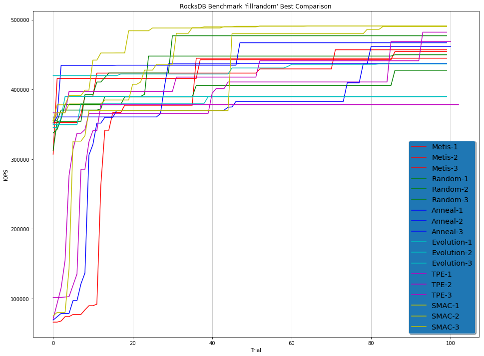 hpo_rocksdb_fillrandom.png