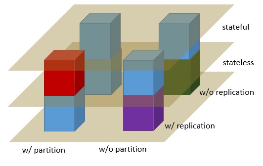 rdsn-layer2.jpg