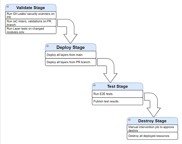 pr_workflow.png