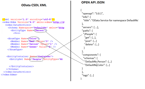 odata-2-openapi.png