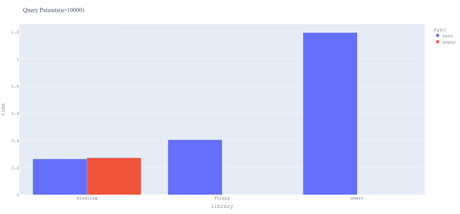 query_plot.png