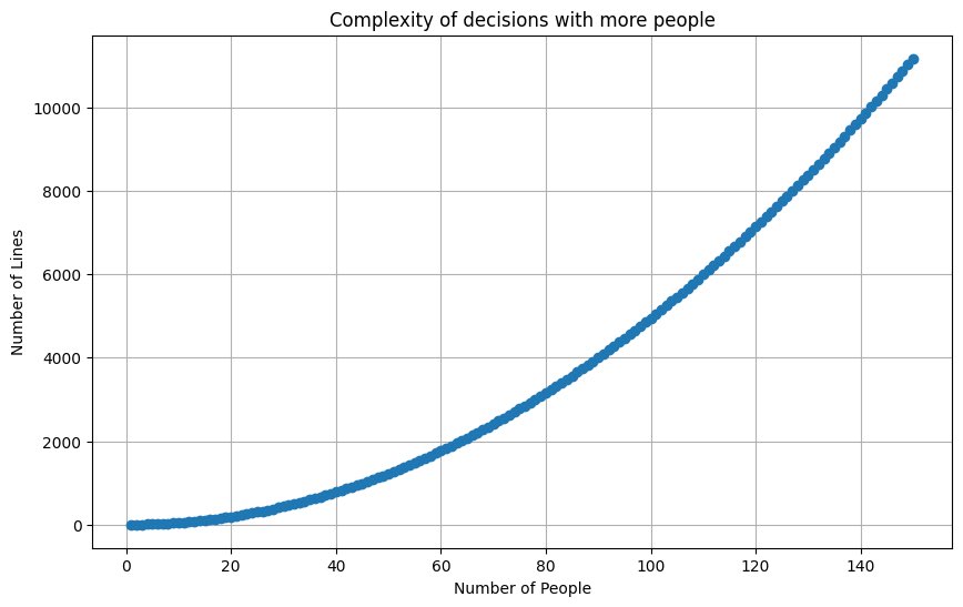 coordination-complexity-exponential-graph.jpeg