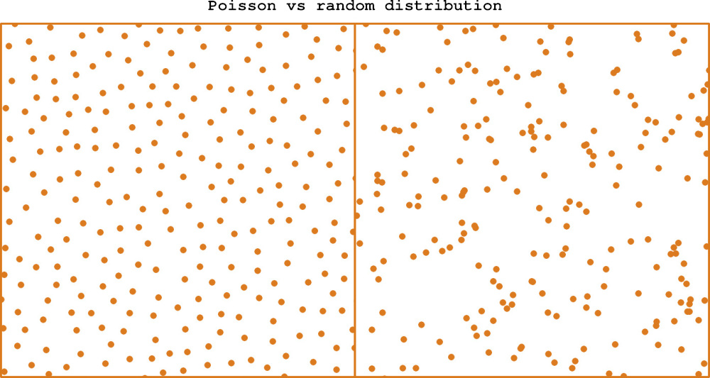 poisson_vs_random.jpg