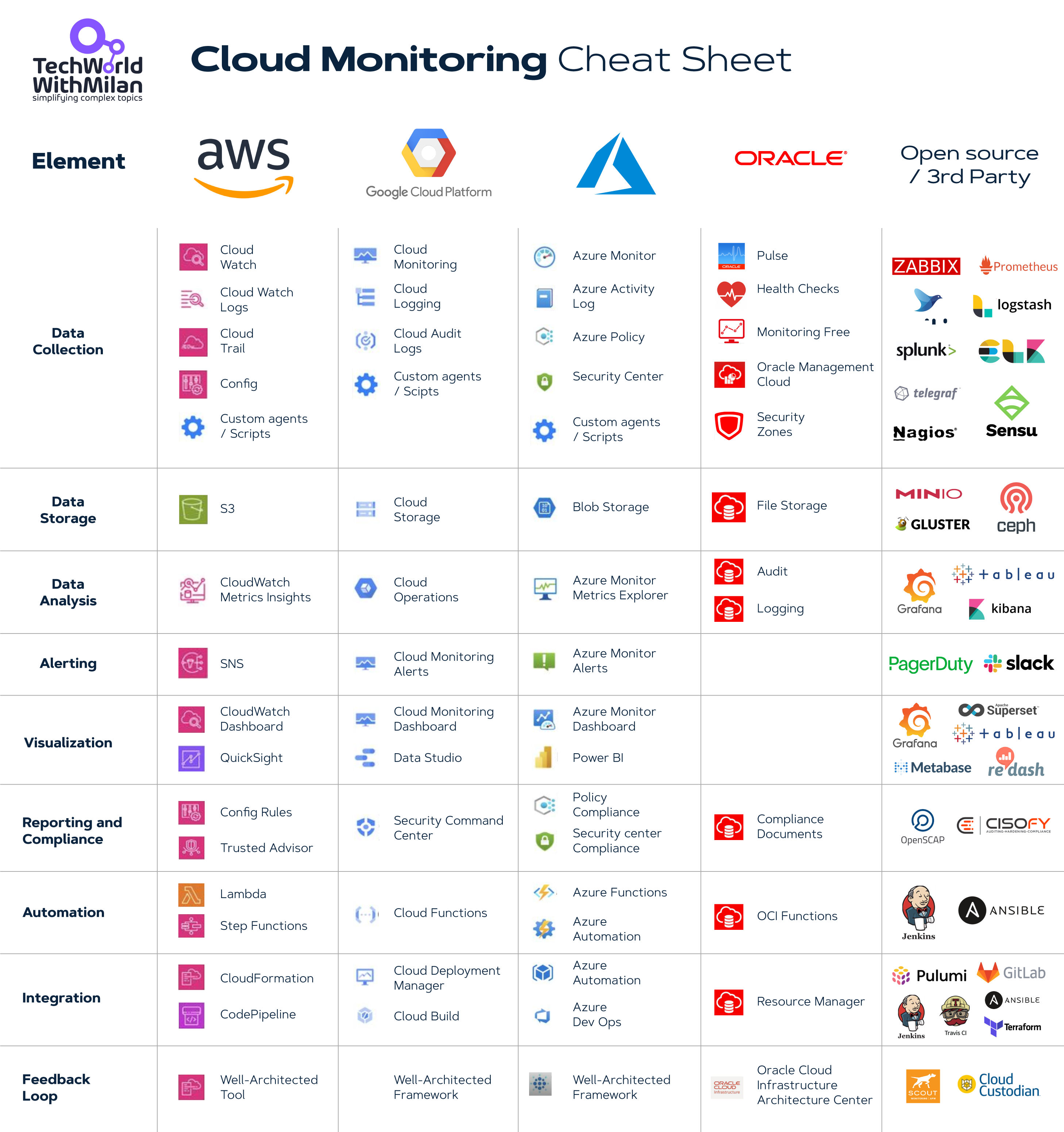 monitoring-cheat-sheat-white.png