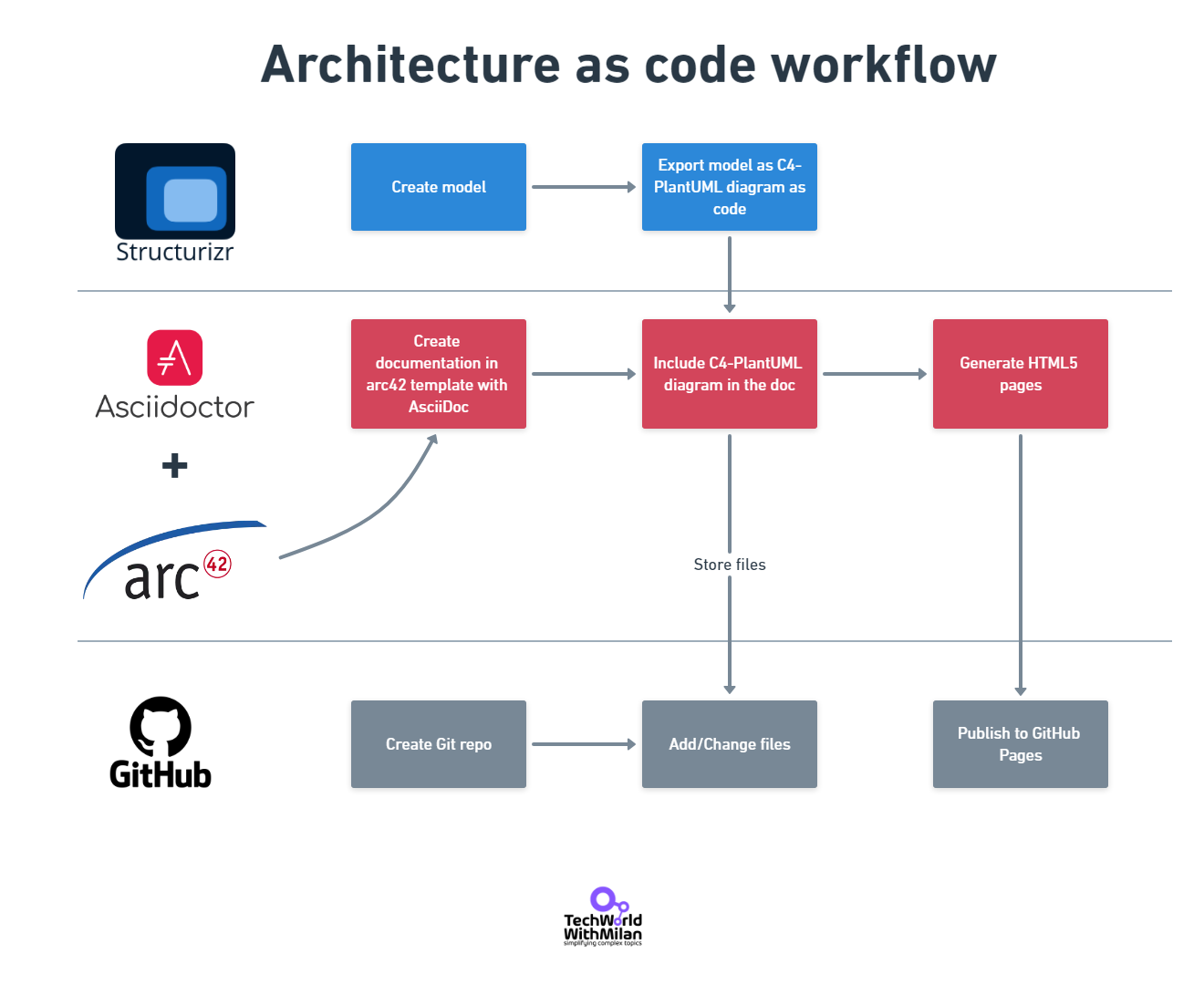 Workflow.png