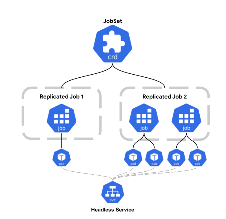 jobset_diagram.png