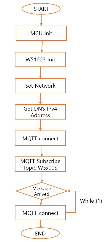 Mqtt_codeflow.jpg