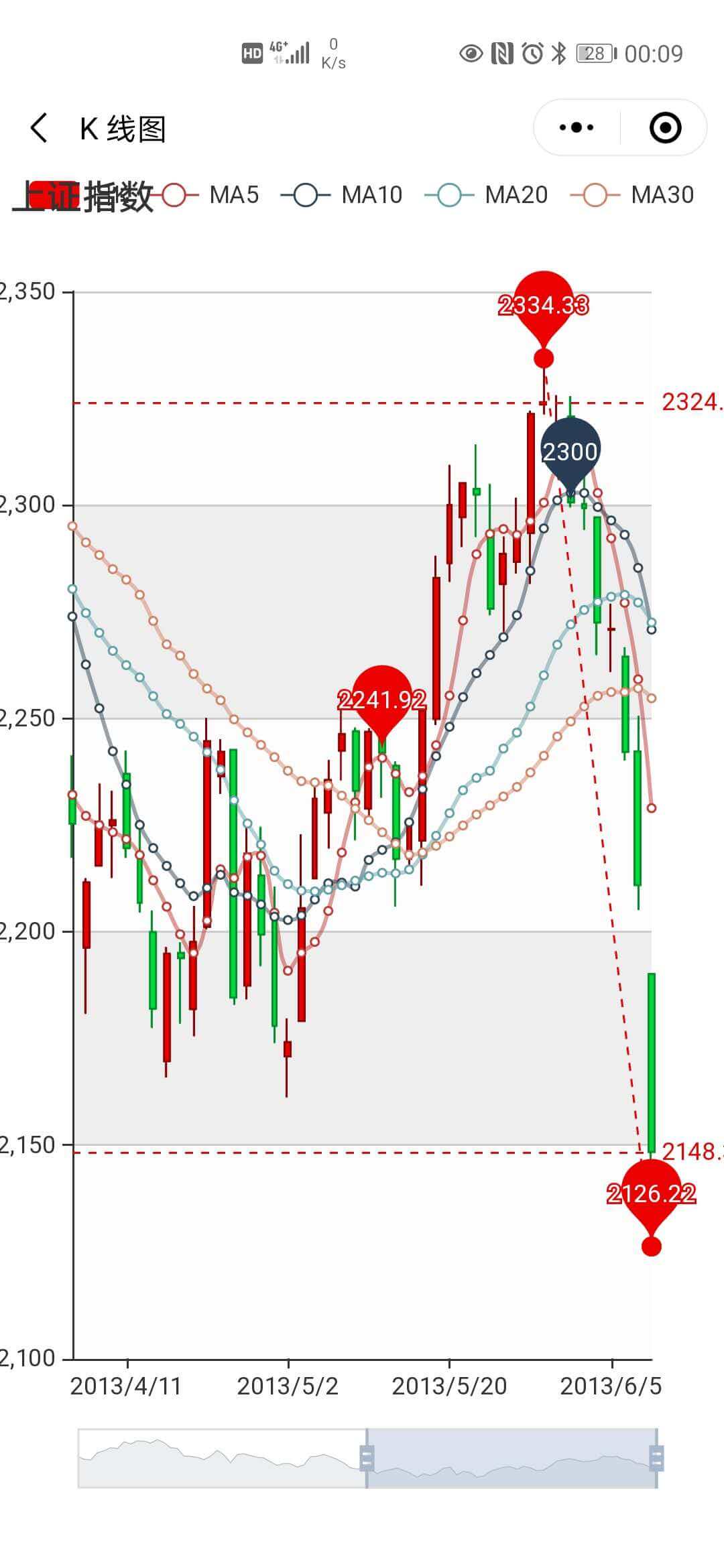 shanghai-index.jpg