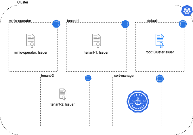 Cert-manager Issuers.png