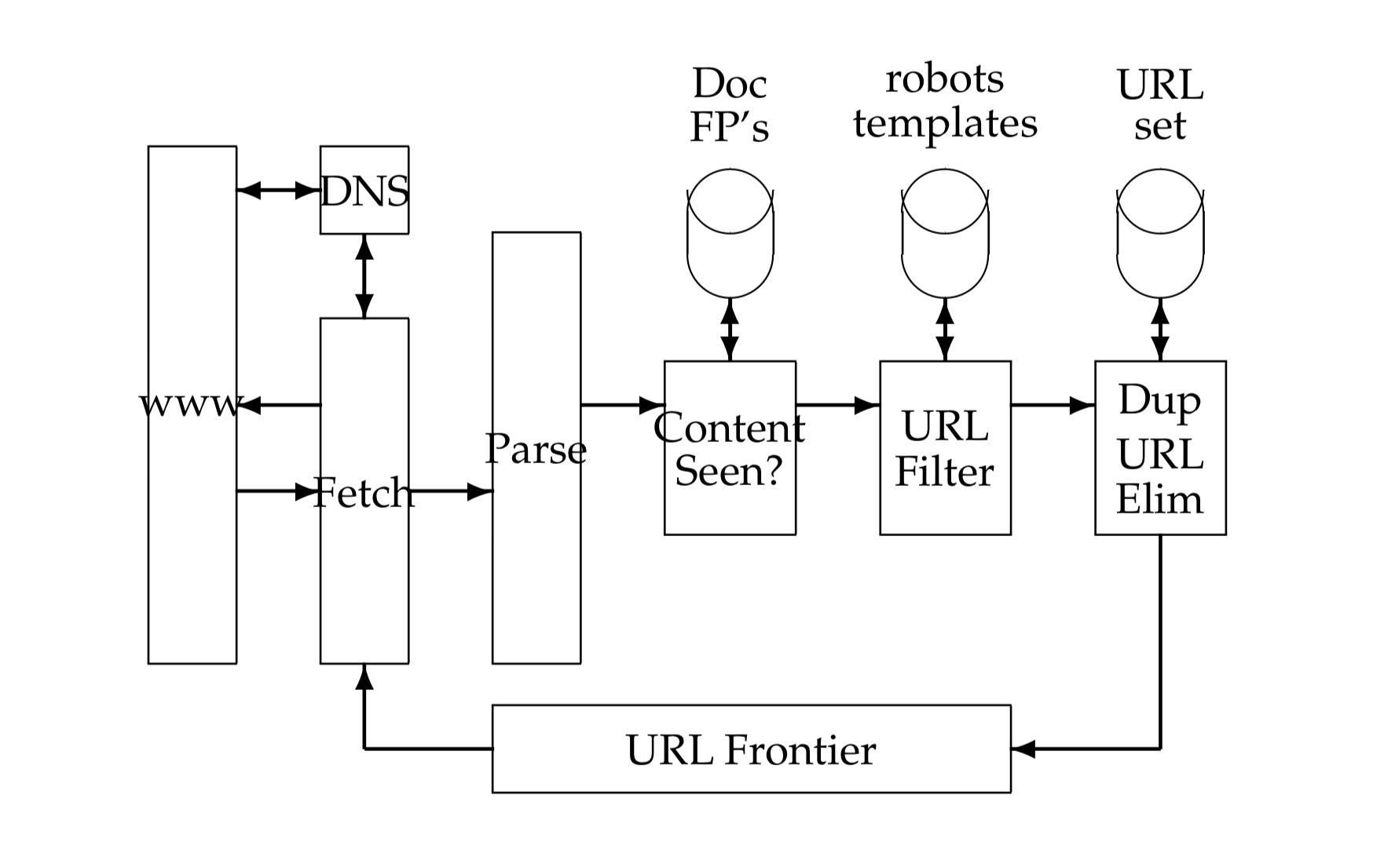 crawler_architecture.png