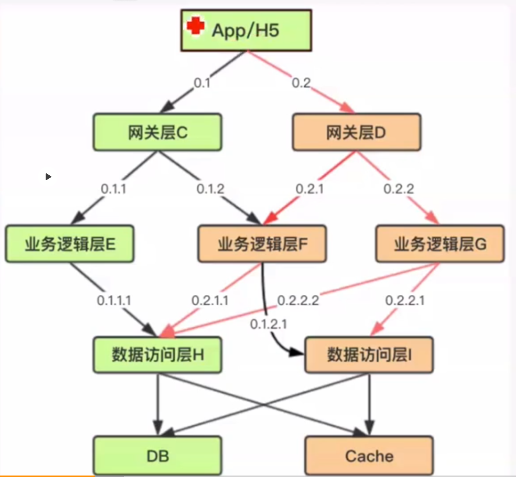 distributedTracing_IdDesign.png