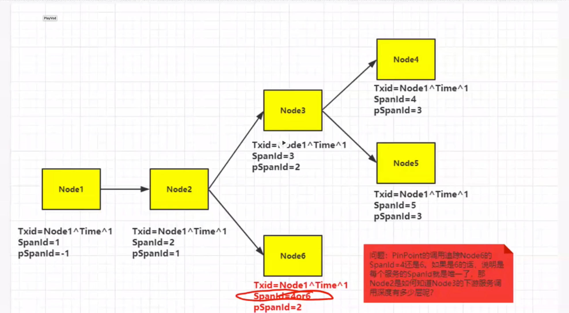 distributedTracing_SpannerID.png