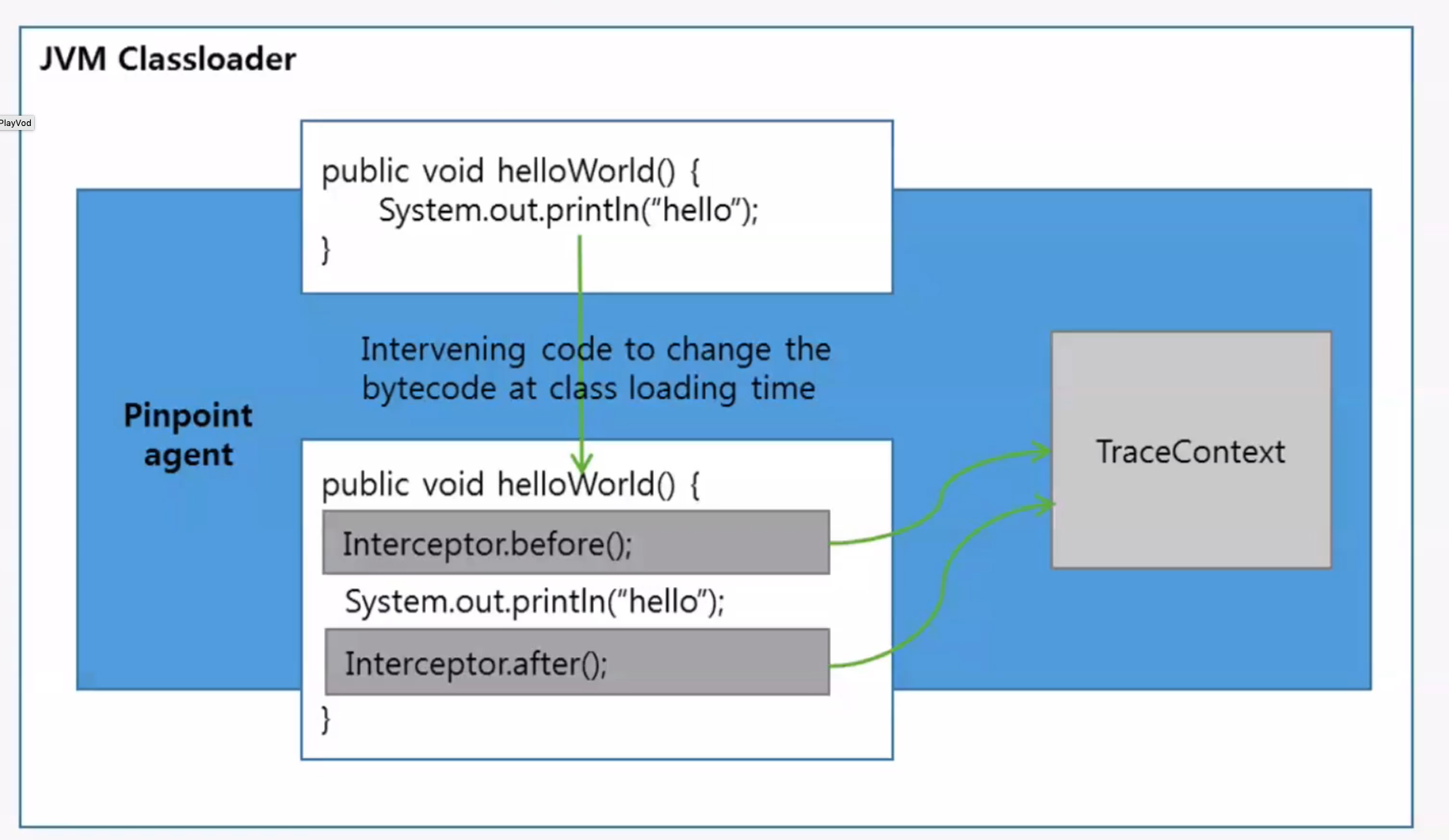 distributedTracing_javaAgent.png