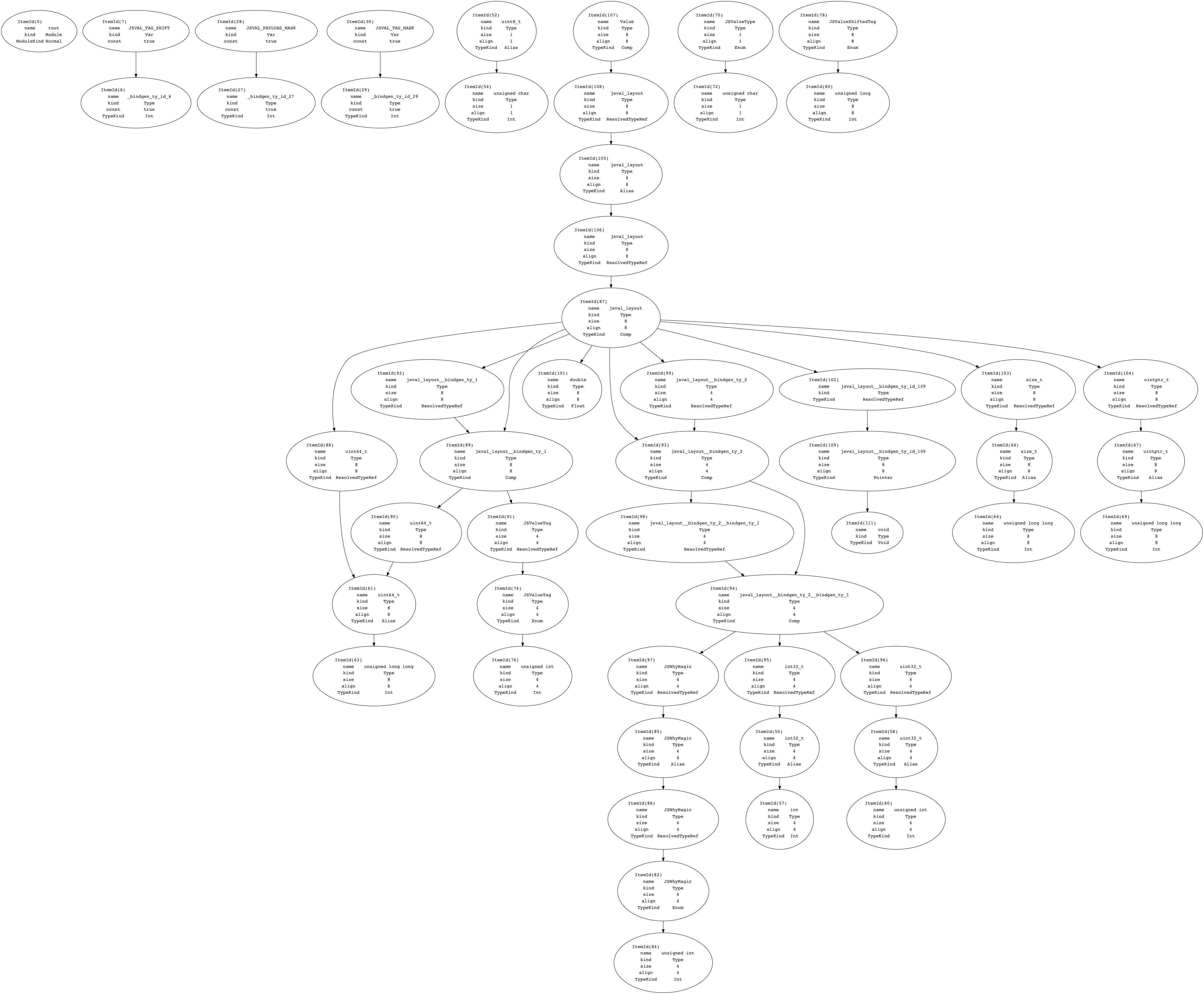 example-graphviz-ir.png