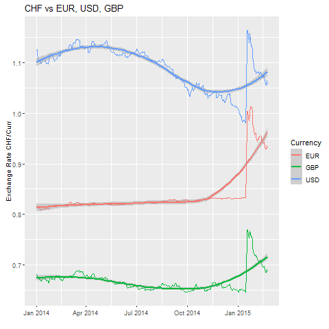 swissfrancplot.png