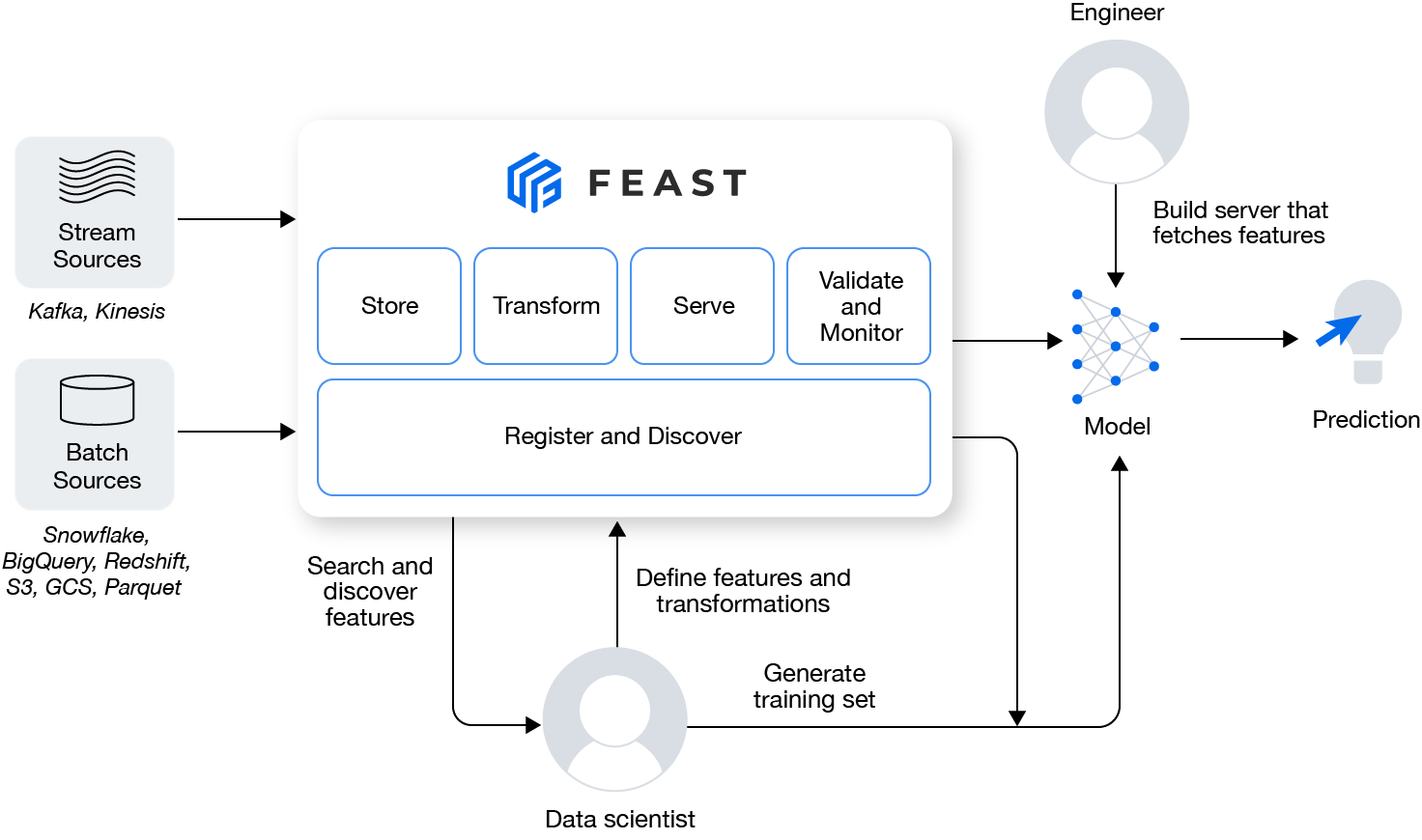 feast-marchitecture.png