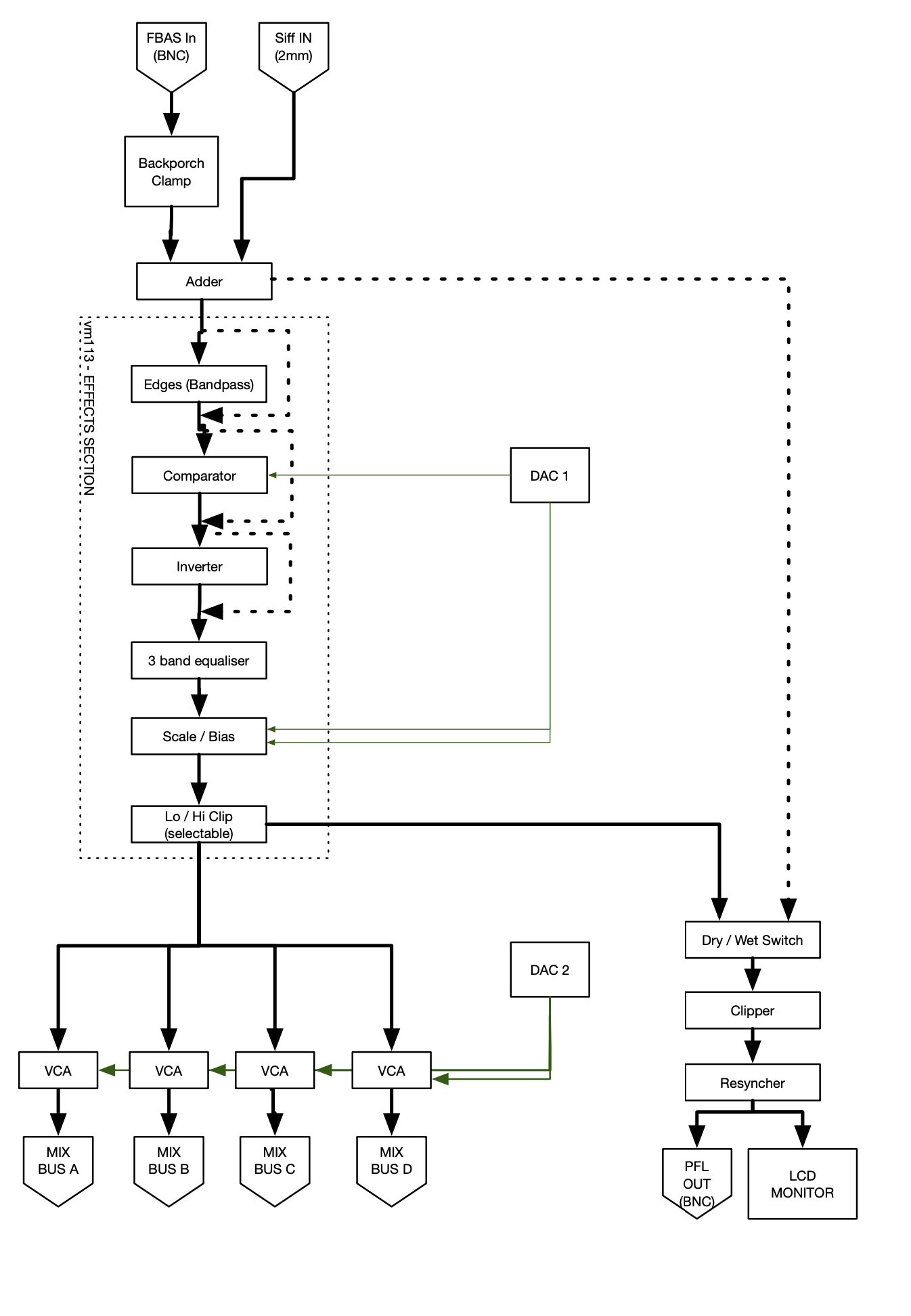 channel-flowchart.png