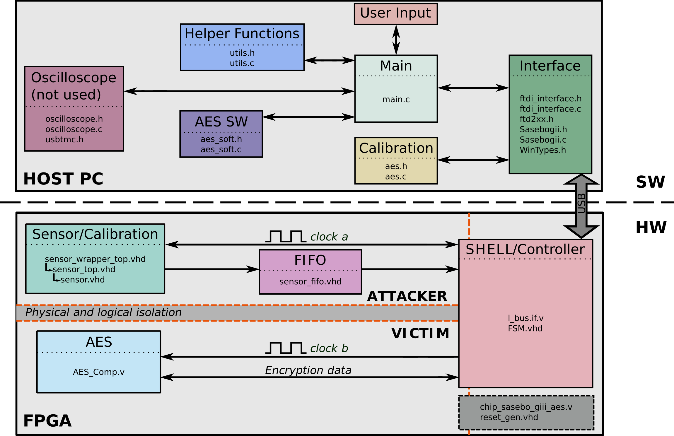 fig-system-architecture_sakura.png