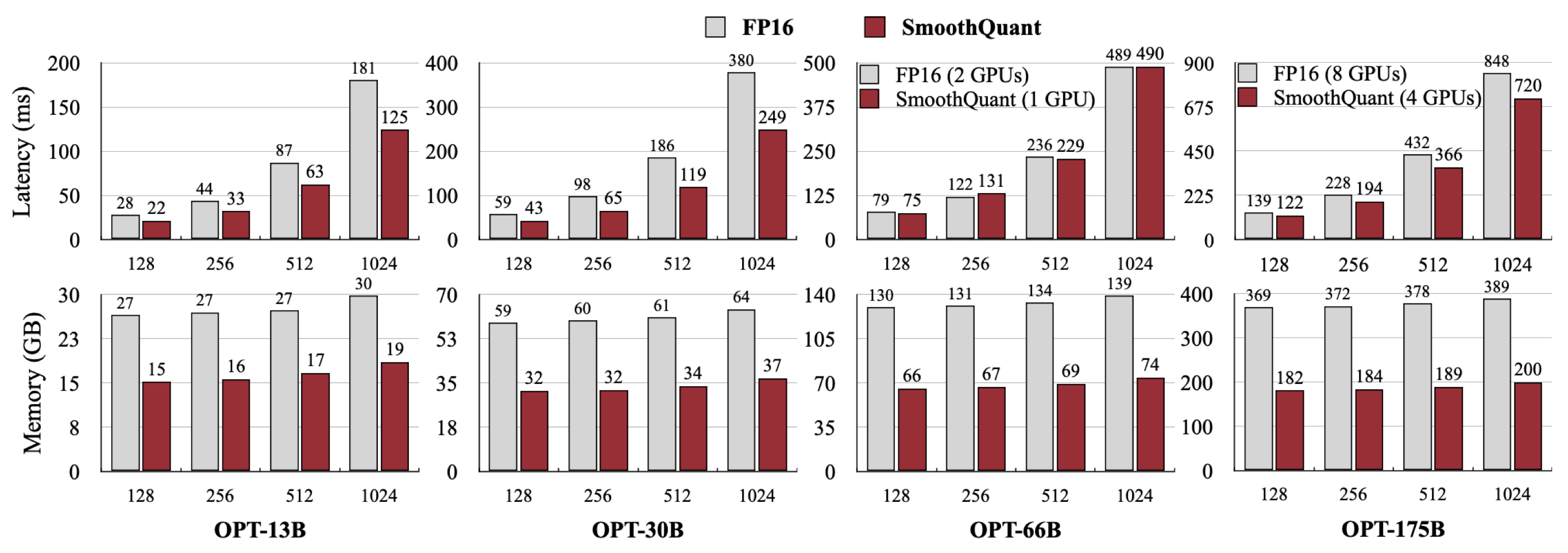 ft_latency_mem.png