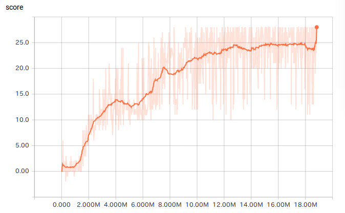 graph_seekavoid_01.png