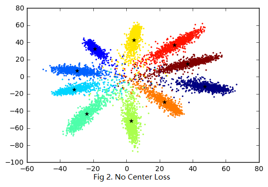 nocenter_loss.png