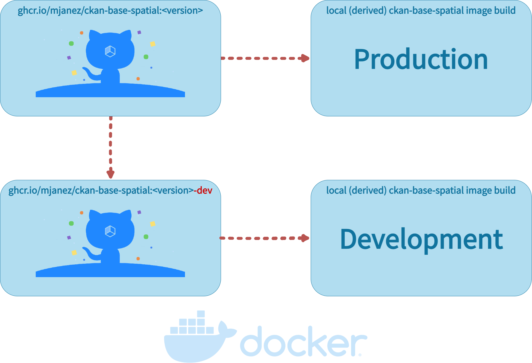 ckan-docker-images.png