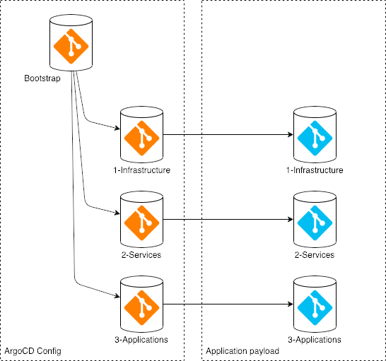 gitops-structure-overview.png