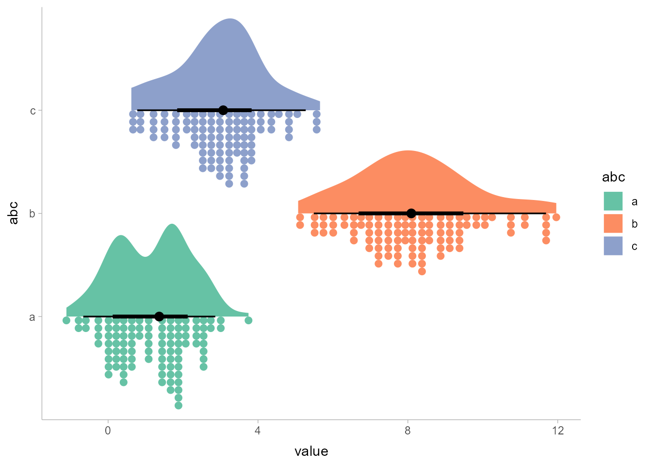 halfeye_dotplot-1.png