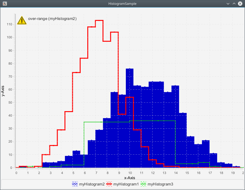 HistogramSample.png