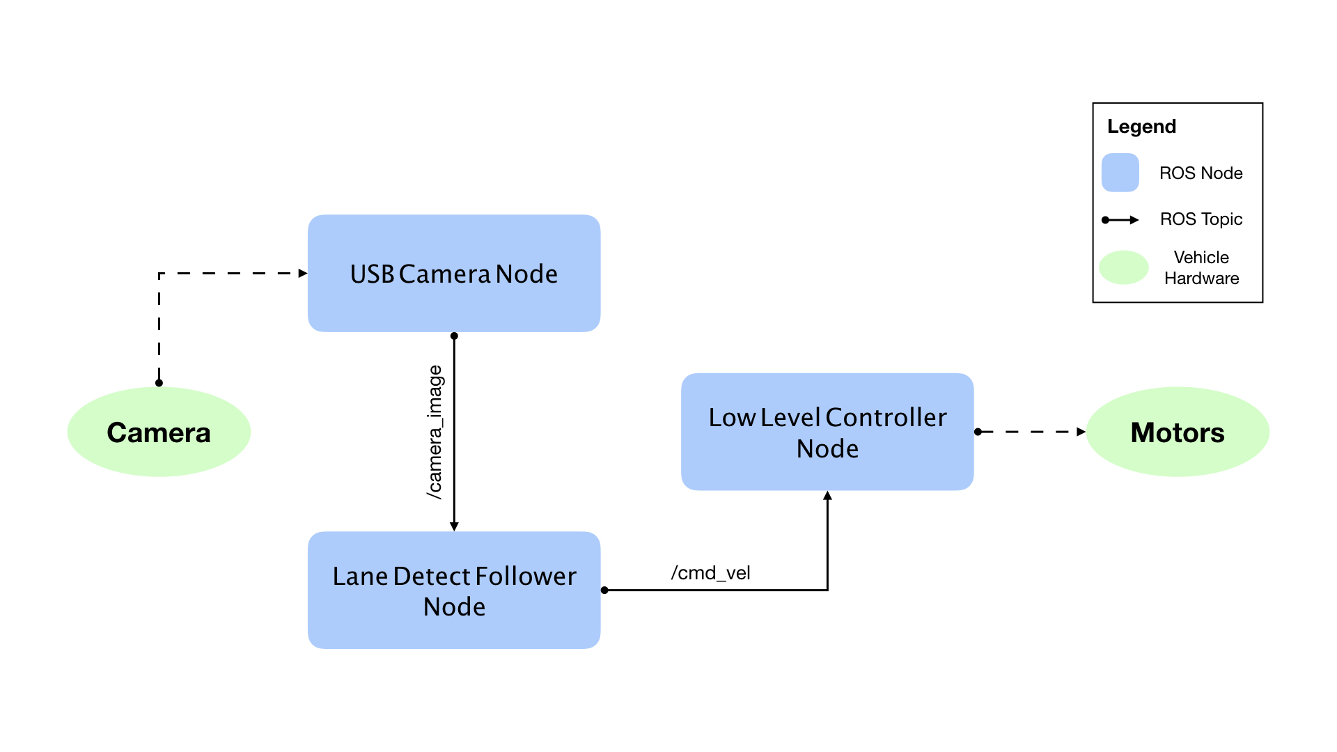 system_architecture_diagram.jpeg